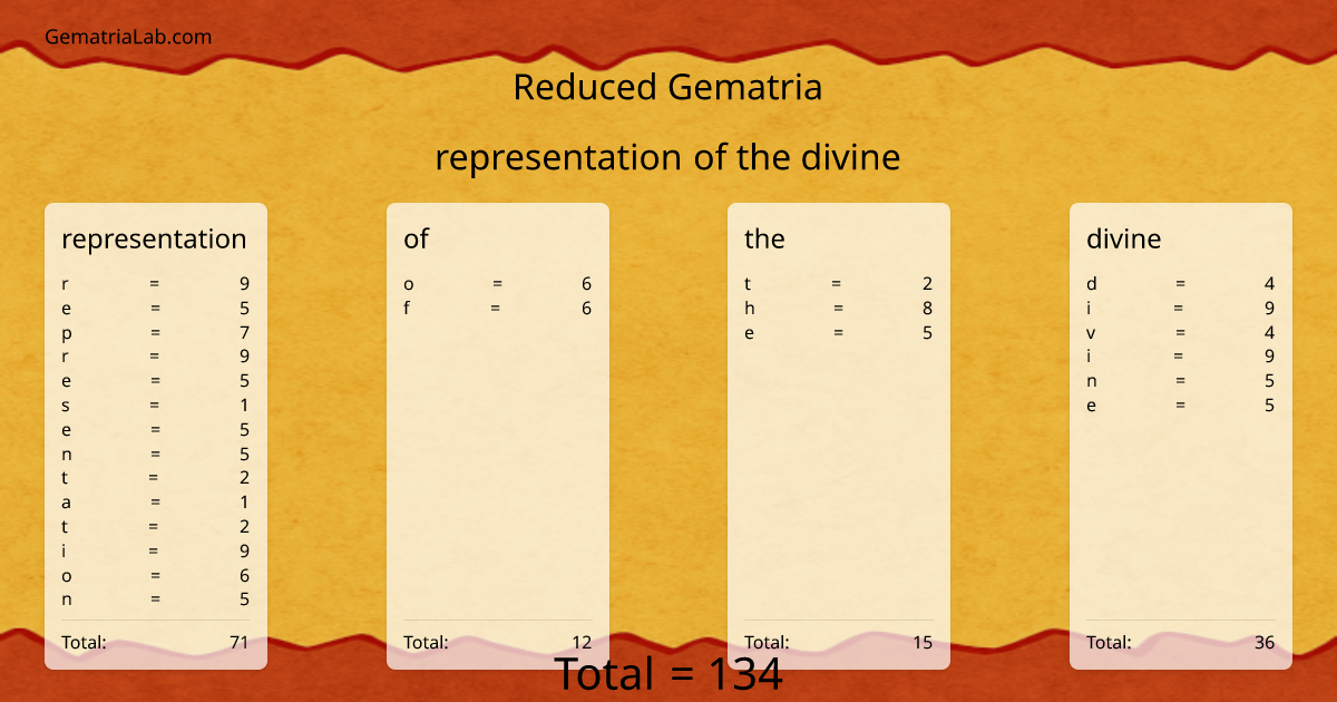 representation of the divine in reduced Gematria